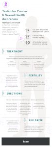 testicular cancer